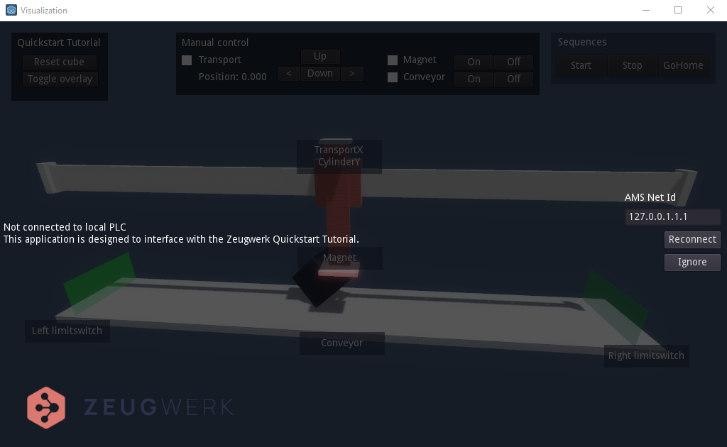 Visualization overview