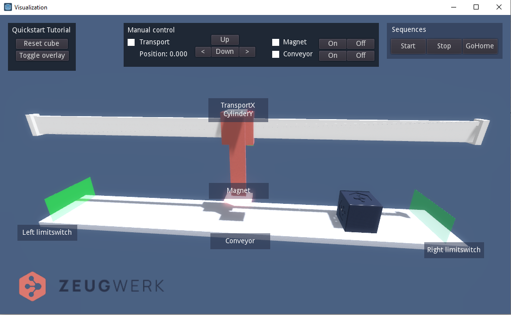 Visualization overview without overlay
